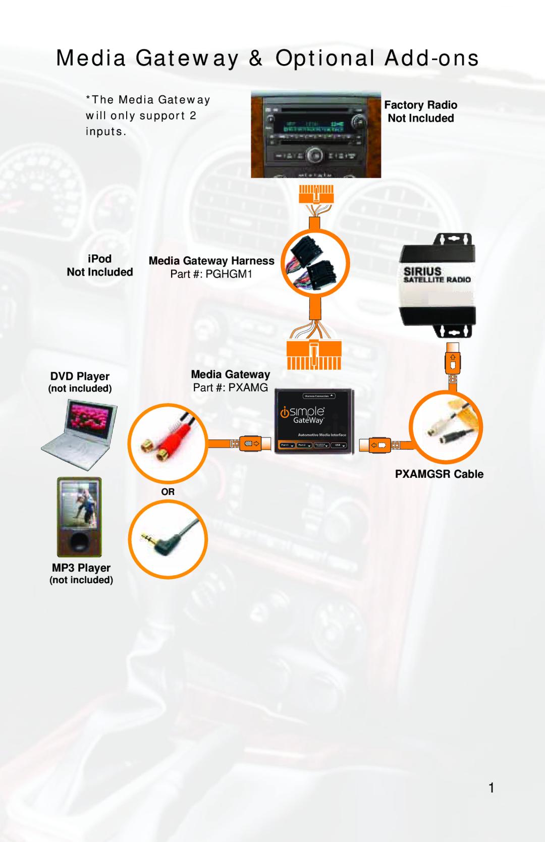 iSimple PGHGM5, ISGM11 owner manual Media Gateway & Optional Add-ons 