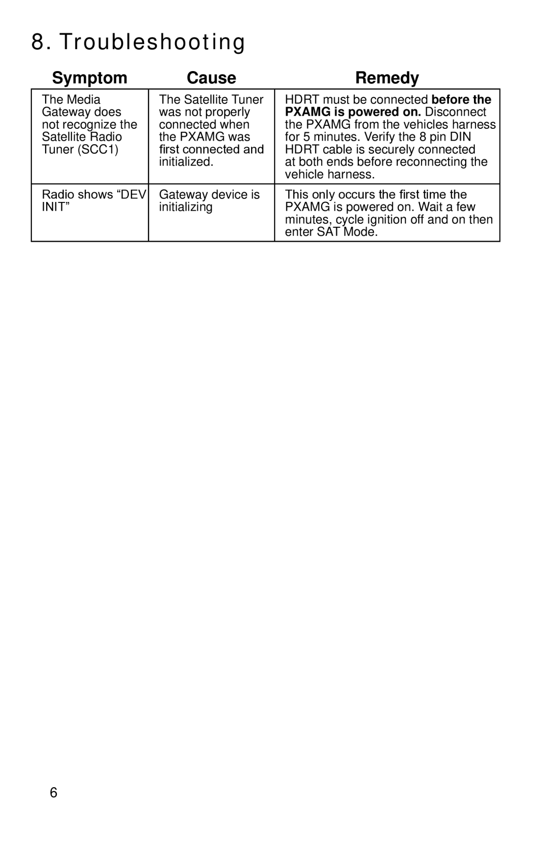 iSimple ISGM11, PGHGM5 owner manual Troubleshooting, Symptom Cause Remedy 