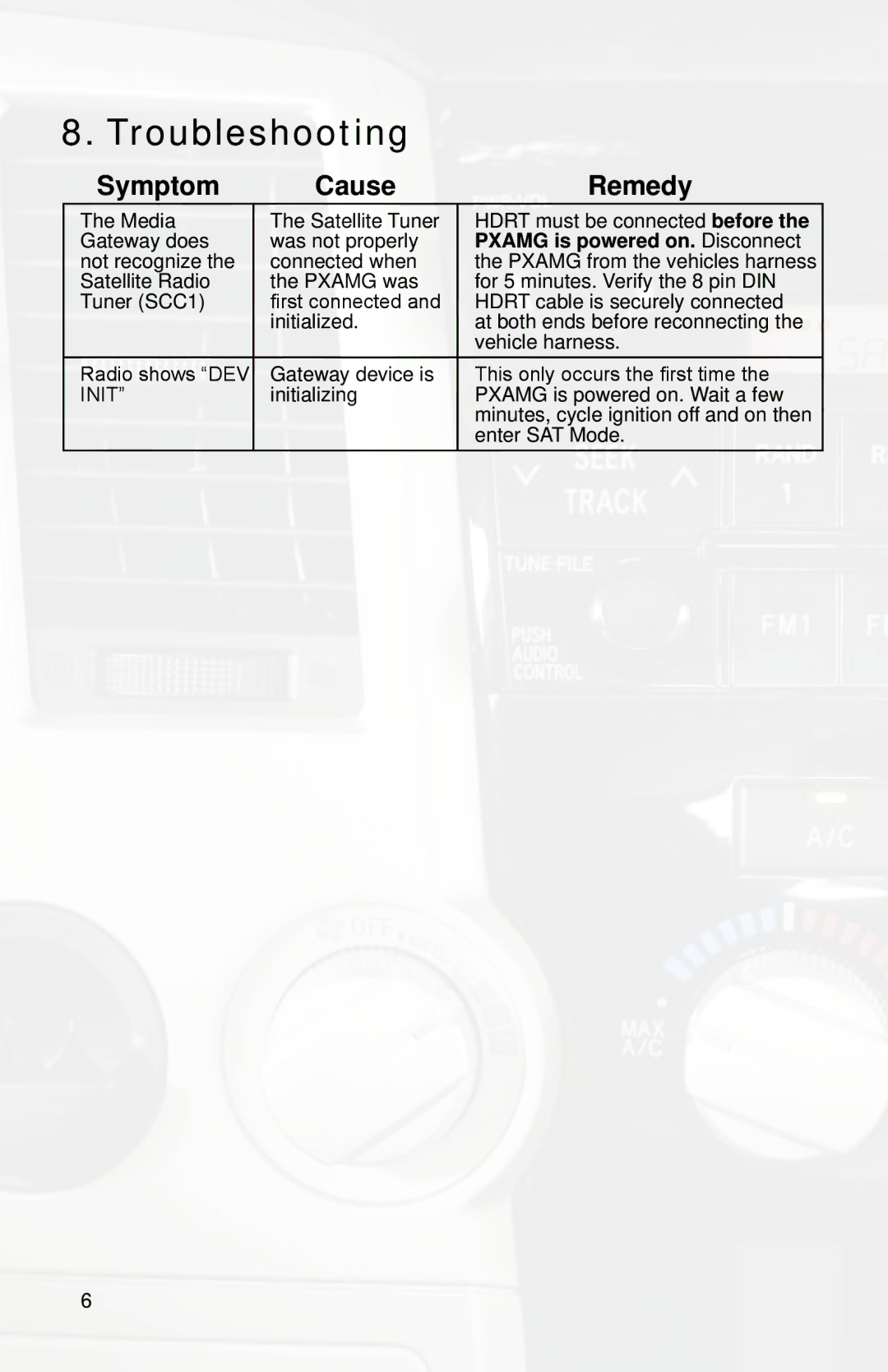 iSimple ISTY11, PGHTY1 owner manual Troubleshooting, Symptom Cause Remedy 