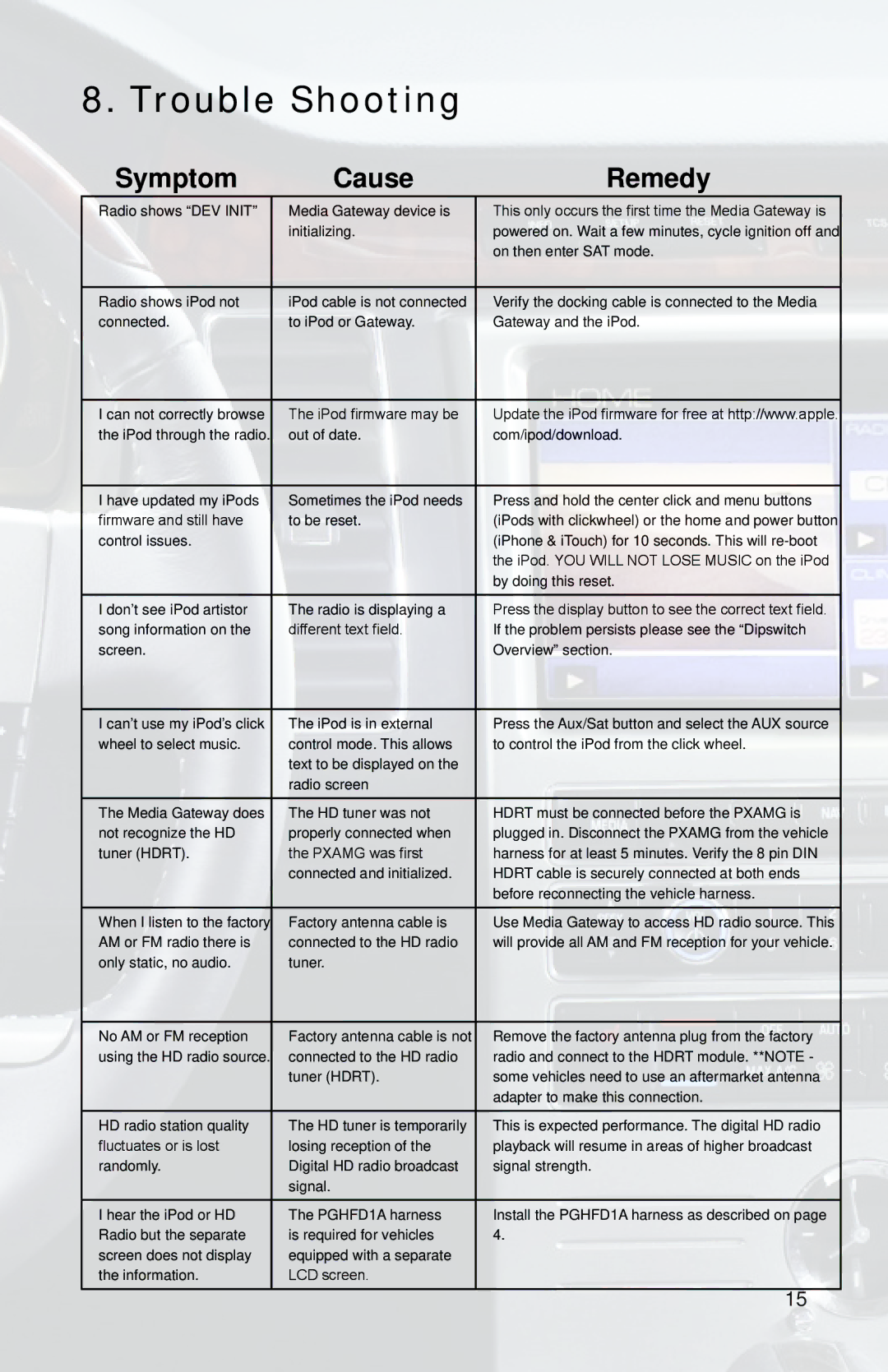 iSimple PGHFD1 owner manual Trouble Shooting, Symptom Cause Remedy 