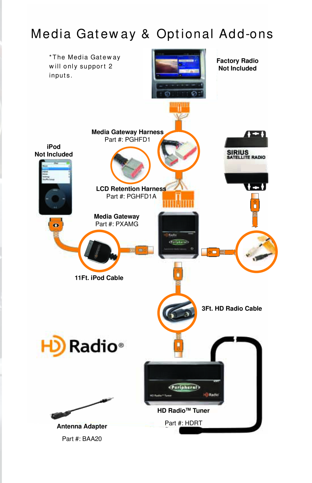 iSimple PGHFD1 Media Gateway & Optional Add-ons, The Media Gateway, will only support, inputs, Media Gateway Harness 