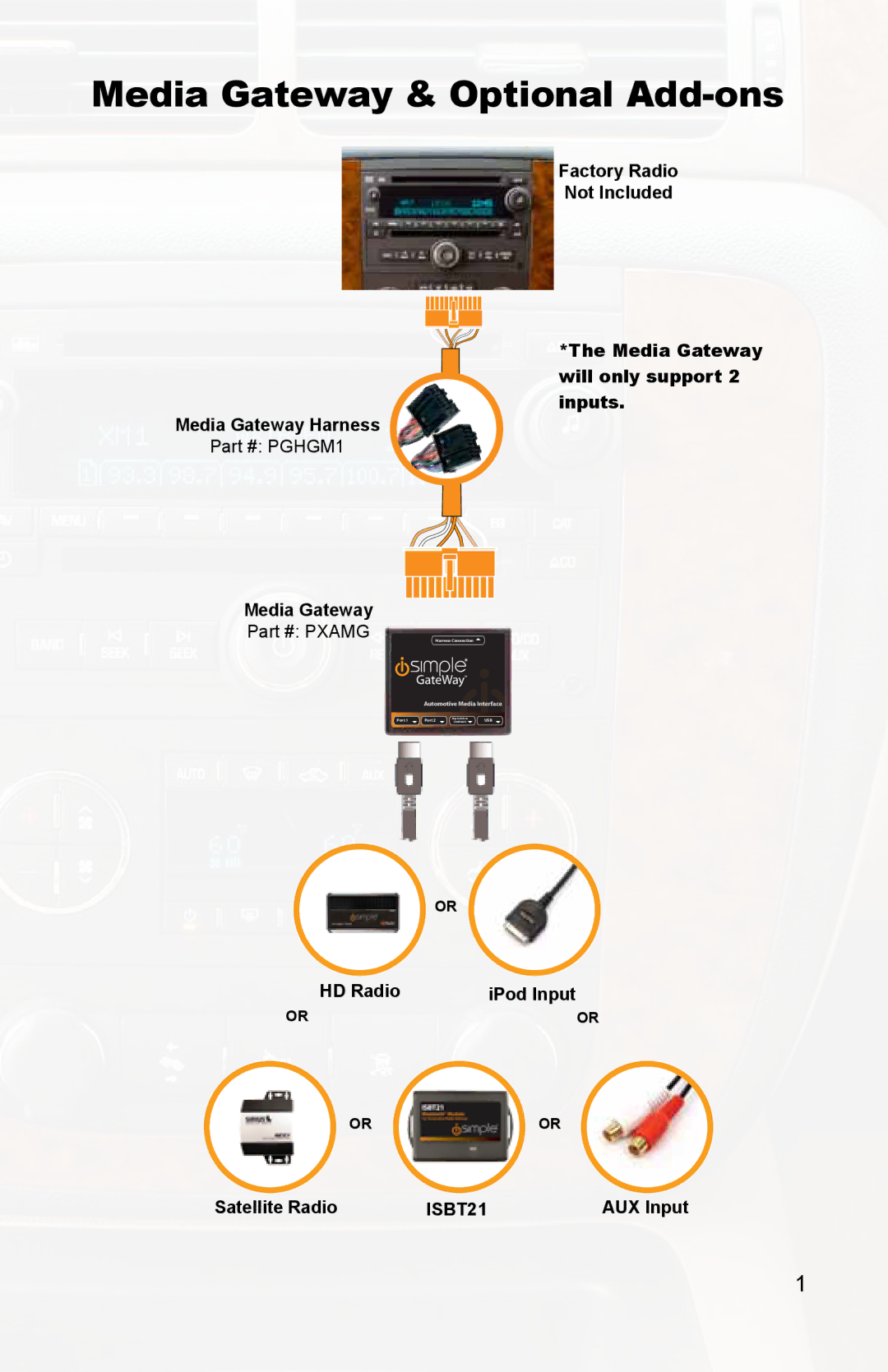 iSimple PXAMG, PGHGM1 owner manual Media Gateway & Optional Add-ons 