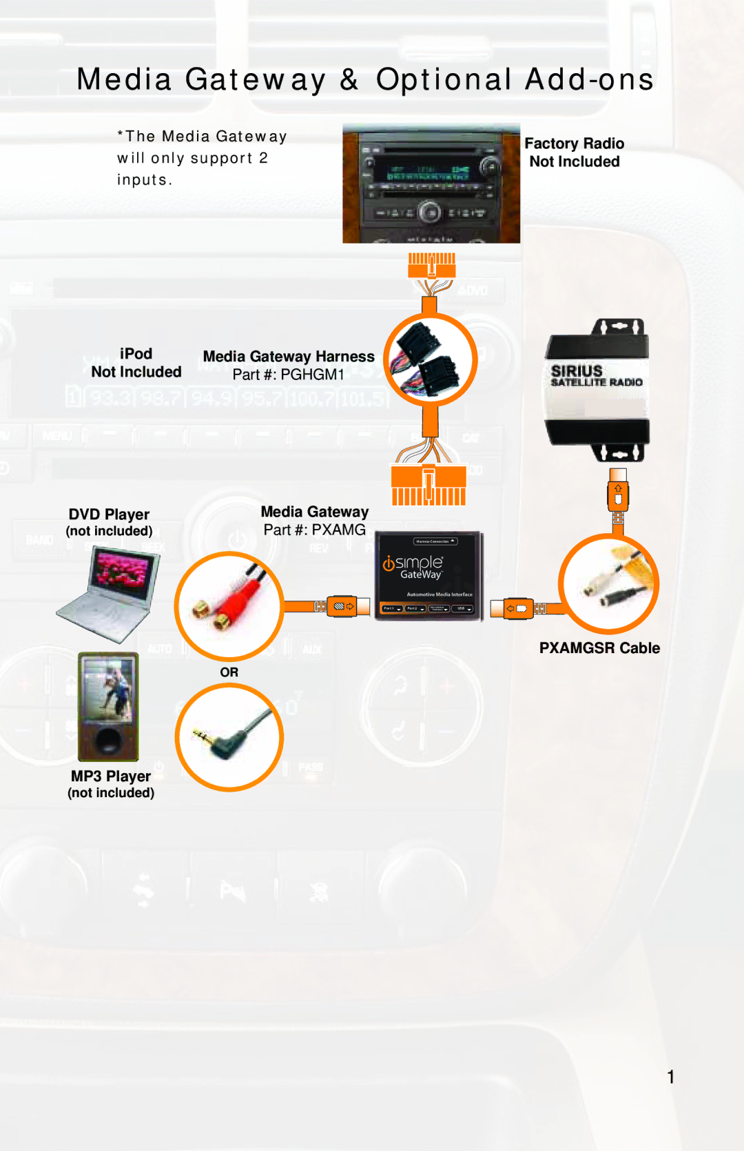 iSimple PGHGM1 owner manual Media Gateway & Optional Add-ons 