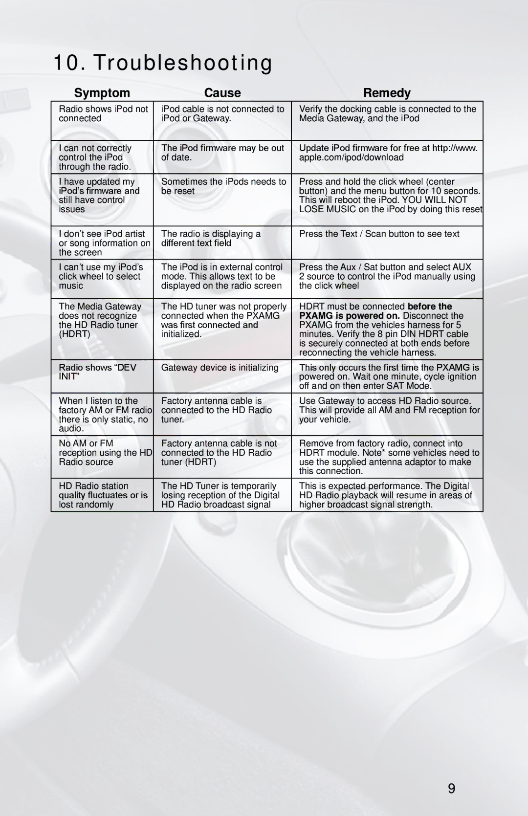 iSimple PXAMG, PGHGM2 owner manual Troubleshooting, Symptom Cause Remedy 