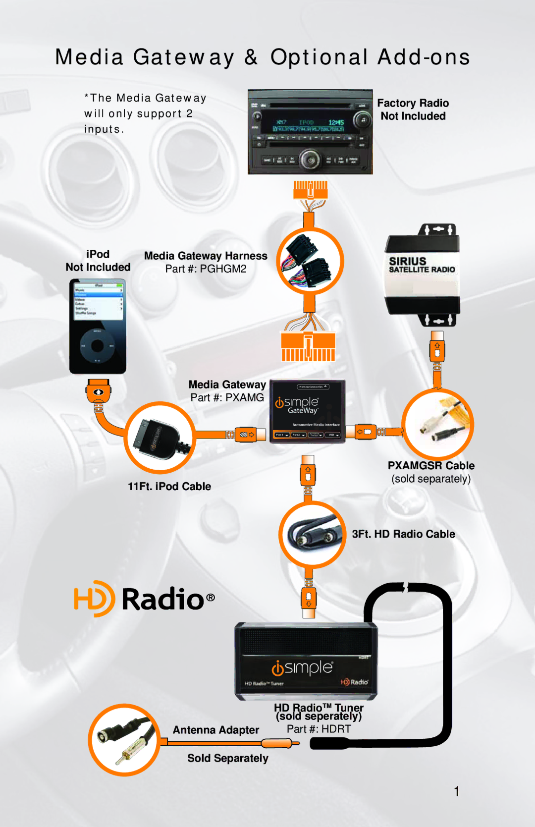 iSimple PXAMG, PGHGM2 owner manual Media Gateway & Optional Add-ons 