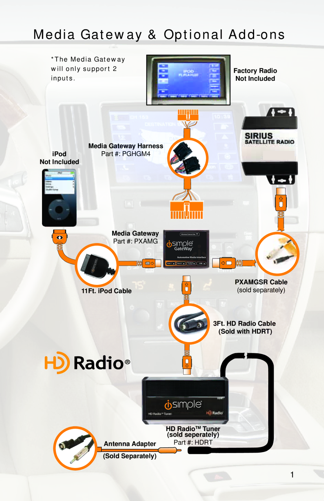 iSimple PGHGM4 owner manual Media Gateway & Optional Add-ons 