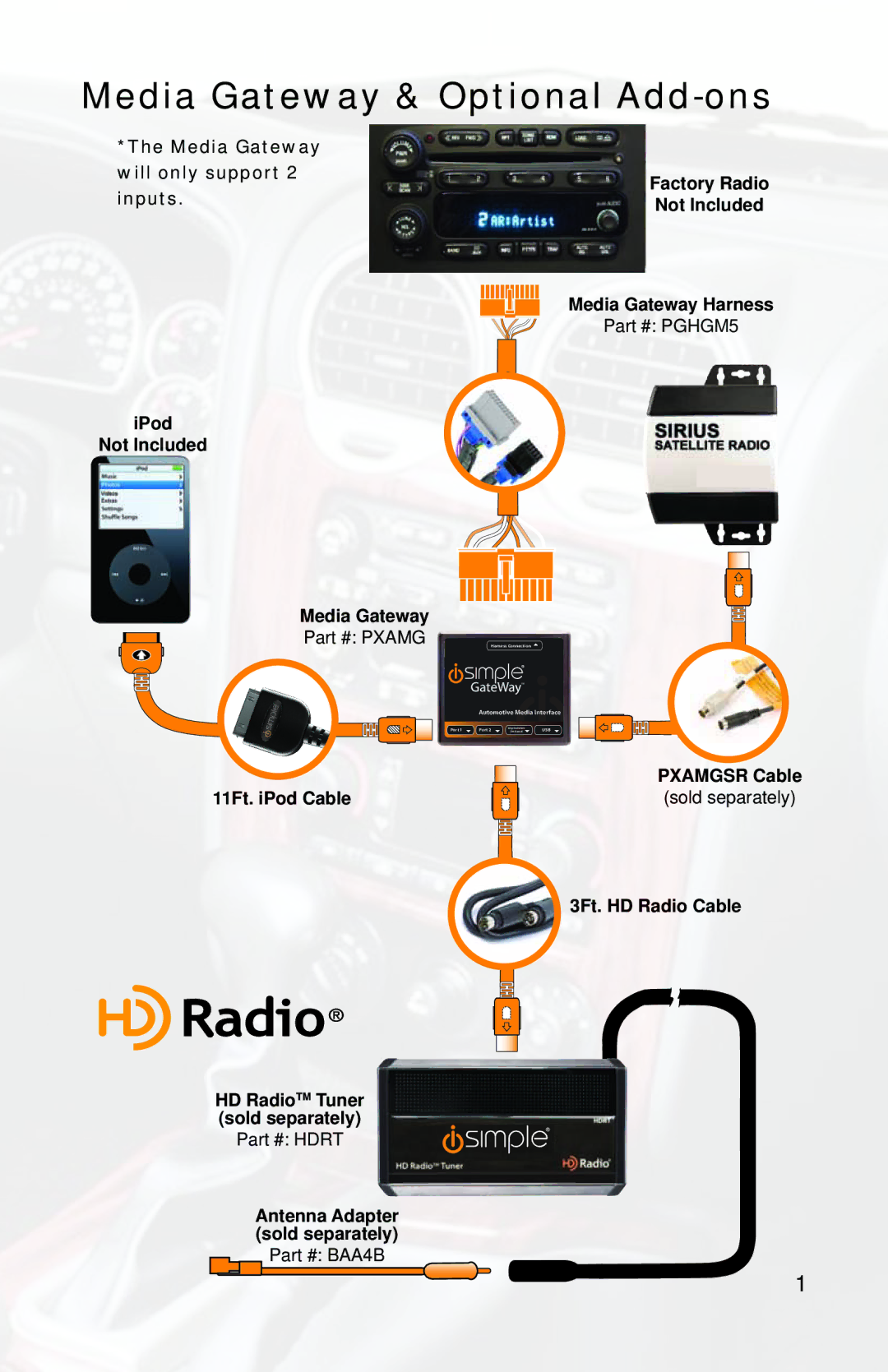 iSimple PXAMG, PGHGM5 owner manual Media Gateway & Optional Add-ons 