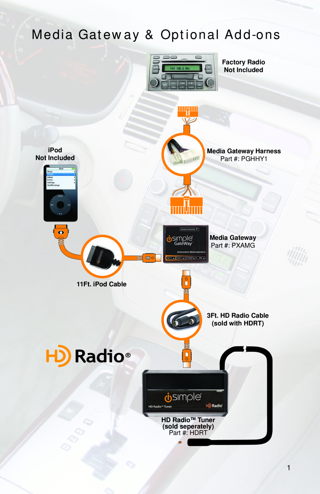 iSimple PGHHY1 Media Gateway & Optional Add-ons, Factory Radio Not Included, 11Ft. iPod Cable 3Ft. HD Radio Cable 