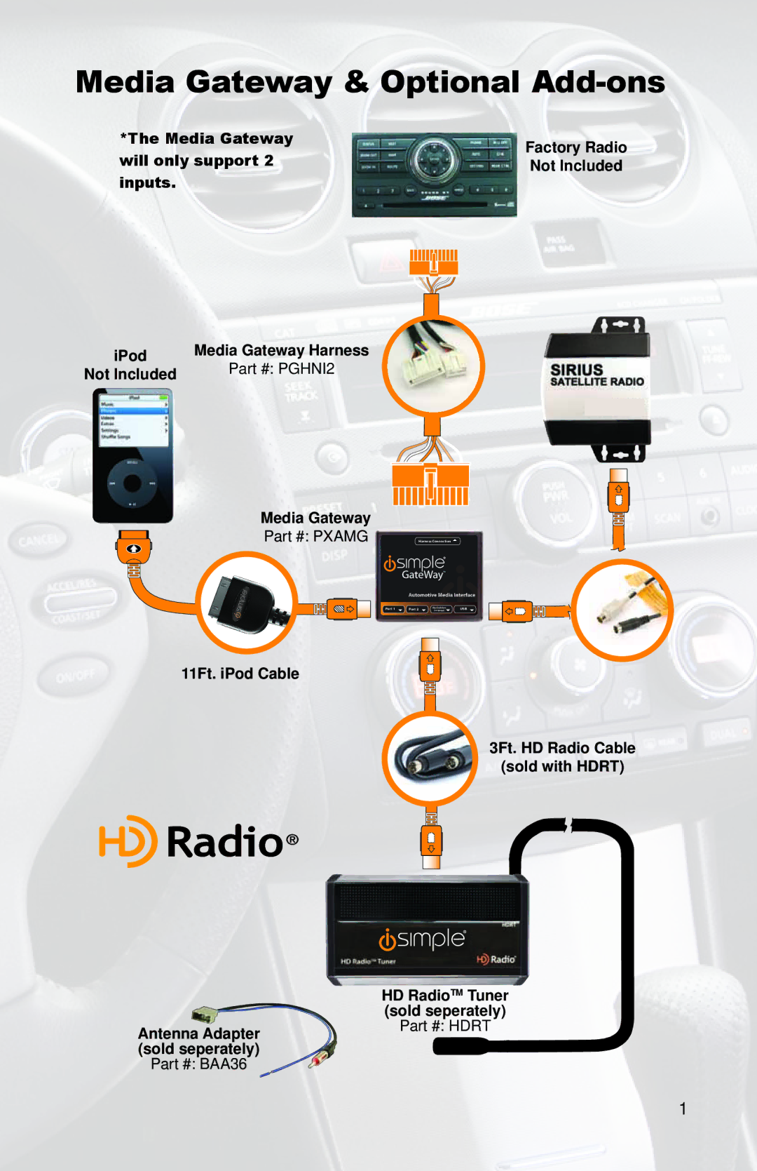 iSimple PGHNI2 owner manual Media Gateway & Optional Add-ons, Pxamg 