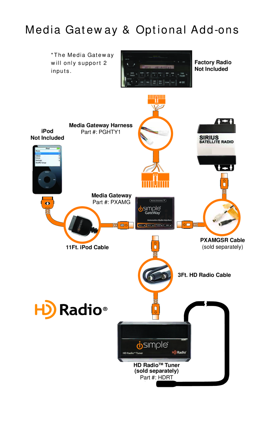 iSimple PGHTY1 owner manual Media Gateway & Optional Add-ons, Pxamg 