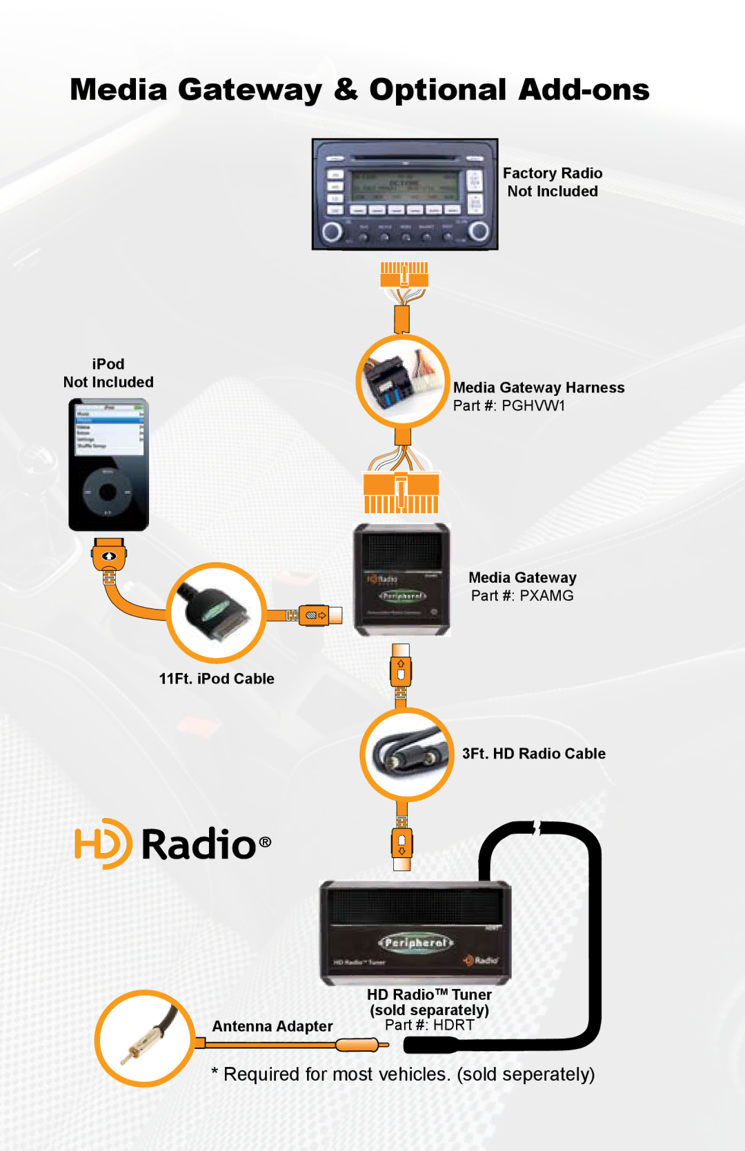 iSimple PGHVW1 owner manual Media Gateway & Optional Add-ons 