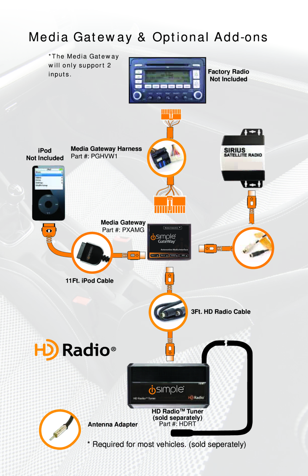 iSimple PGHVW1 owner manual Media Gateway & Optional Add-ons 