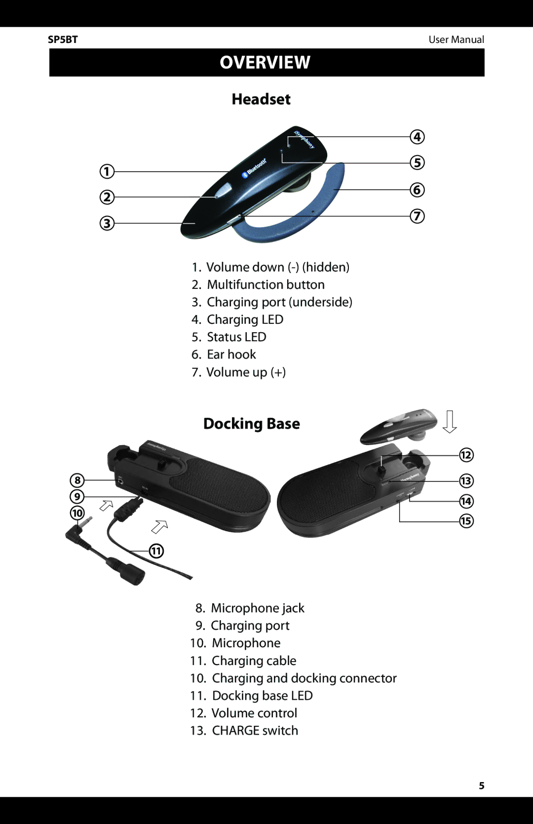 iSymphony SP5BT user manual Overview, Headset 