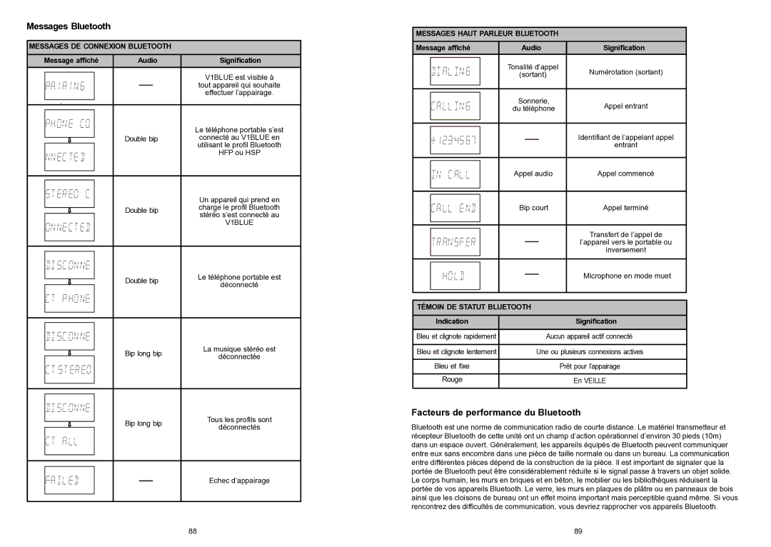 iSymphony V1BLUE user manual Facteurs de performance du Bluetooth, Message affiché Audio, Appel entrant 