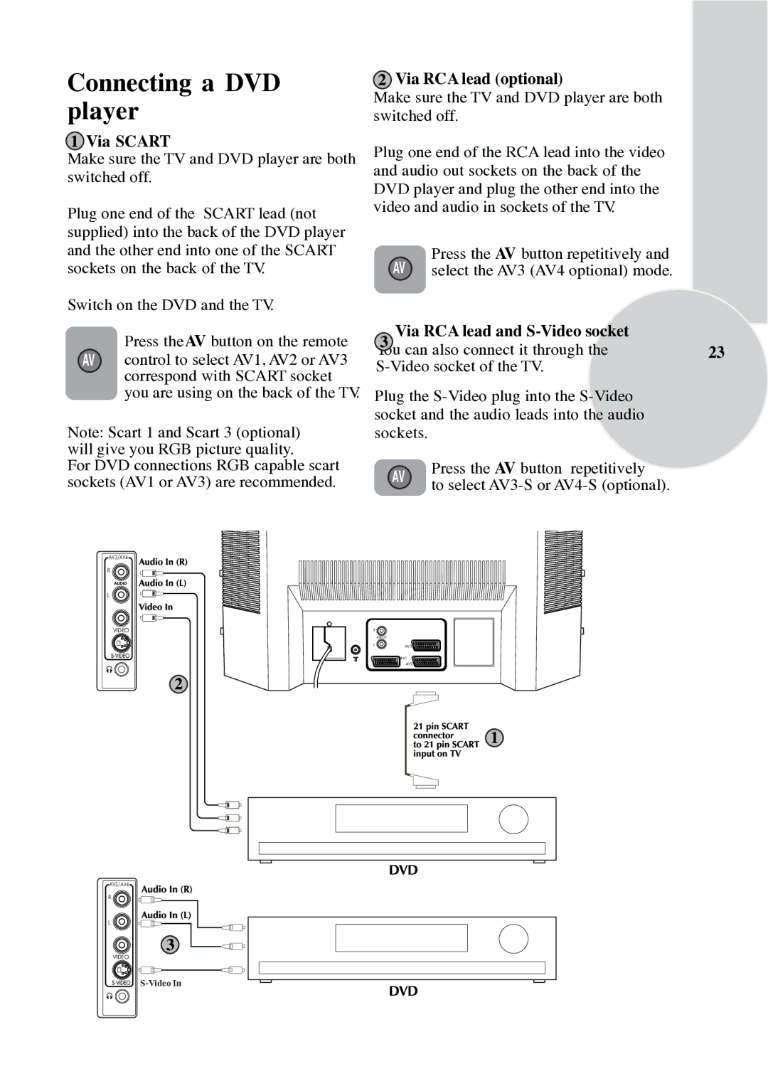 ITT 29-100-1 ST manual Connecting a DVD player 