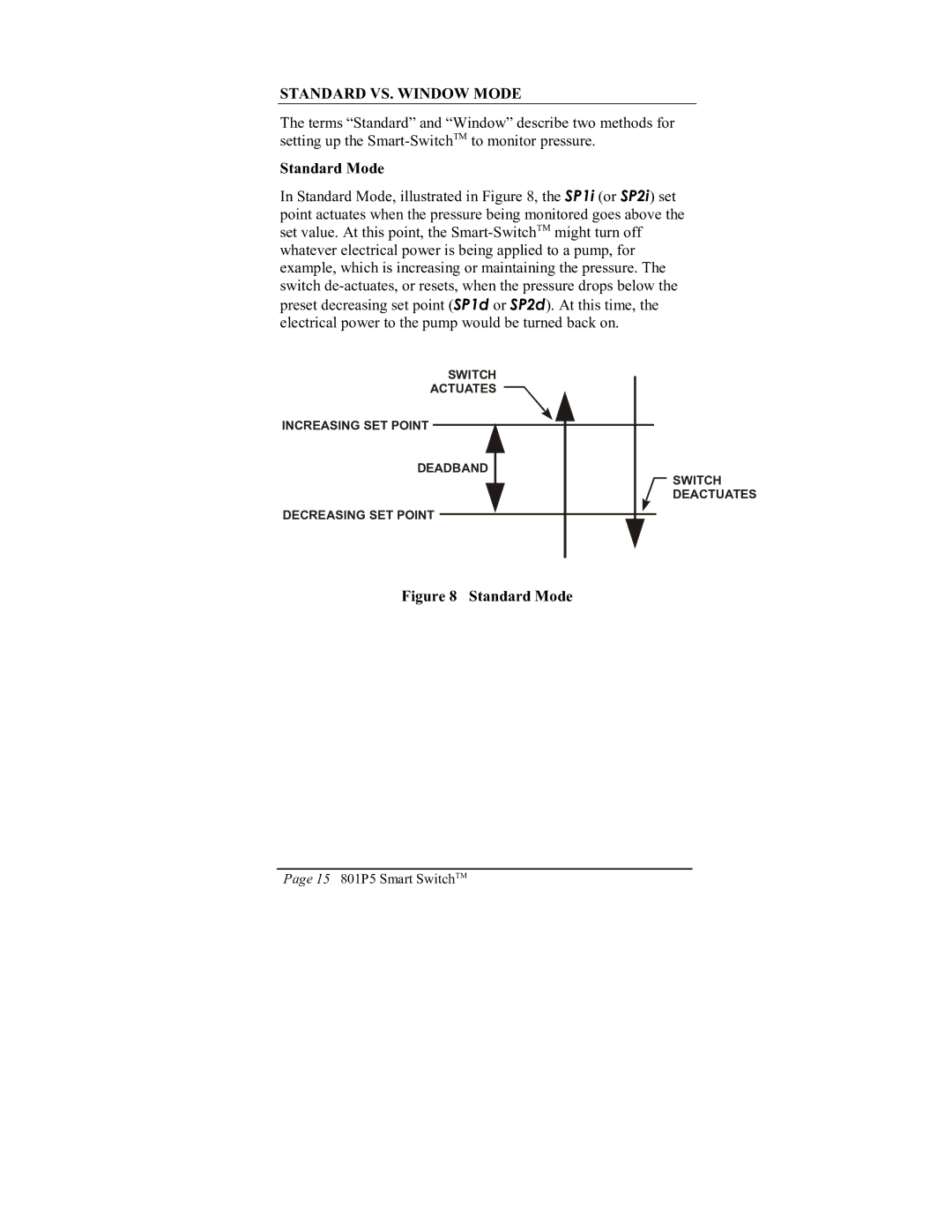 ITT operation manual 15 801P5 Smart SwitchTM 