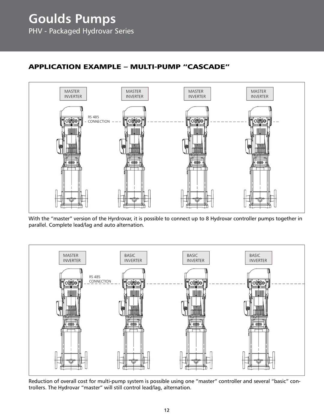 ITT BPHV manual Application Example MULTI-PUMP Cascade 