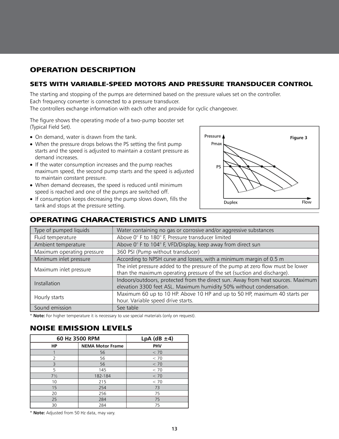 ITT BPHV Operation Description, Operating Characteristics and Limits, Noise Emission Levels, 60 Hz 3500 RPM LpA dB ±4 