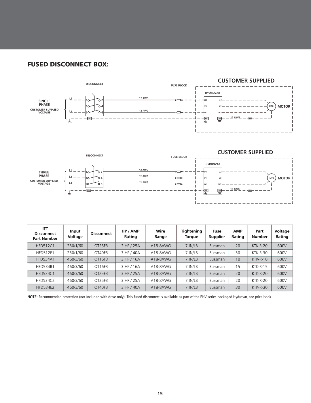 ITT BPHV manual Fused Disconnect BOX, Customer Supplied 