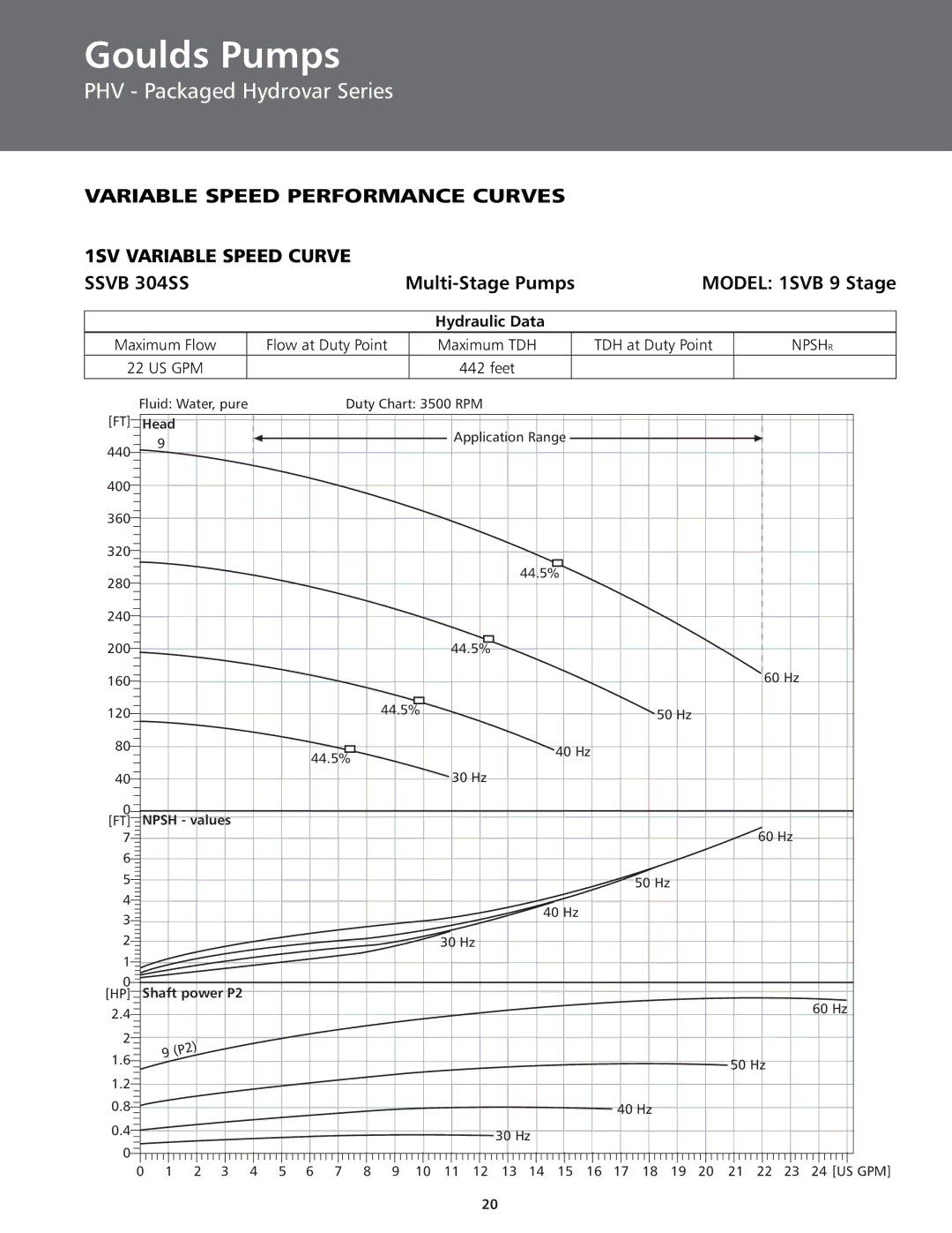 ITT BPHV manual Model 1SVB 9 Stage, Npsh R 