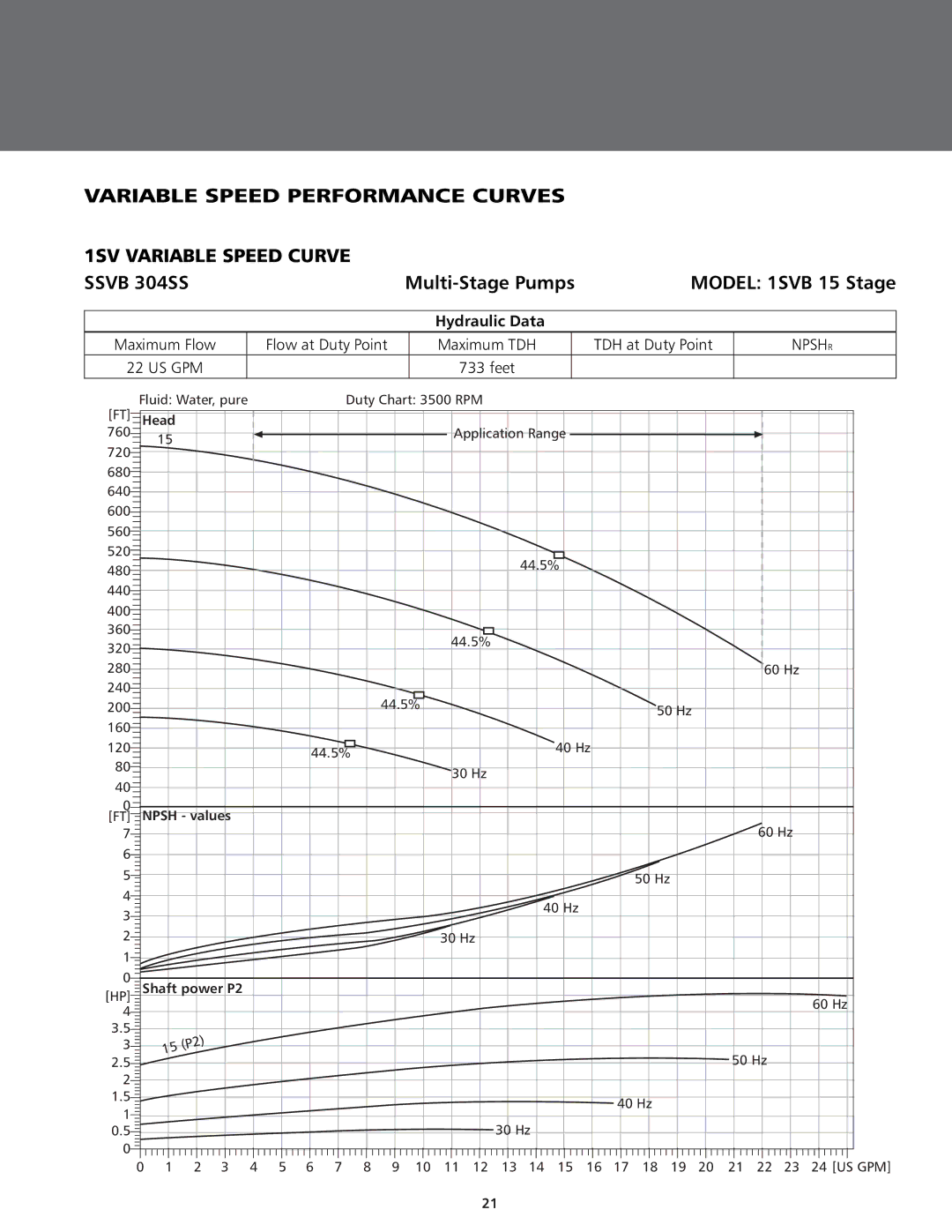 ITT BPHV manual Model 1SVB 15 Stage 