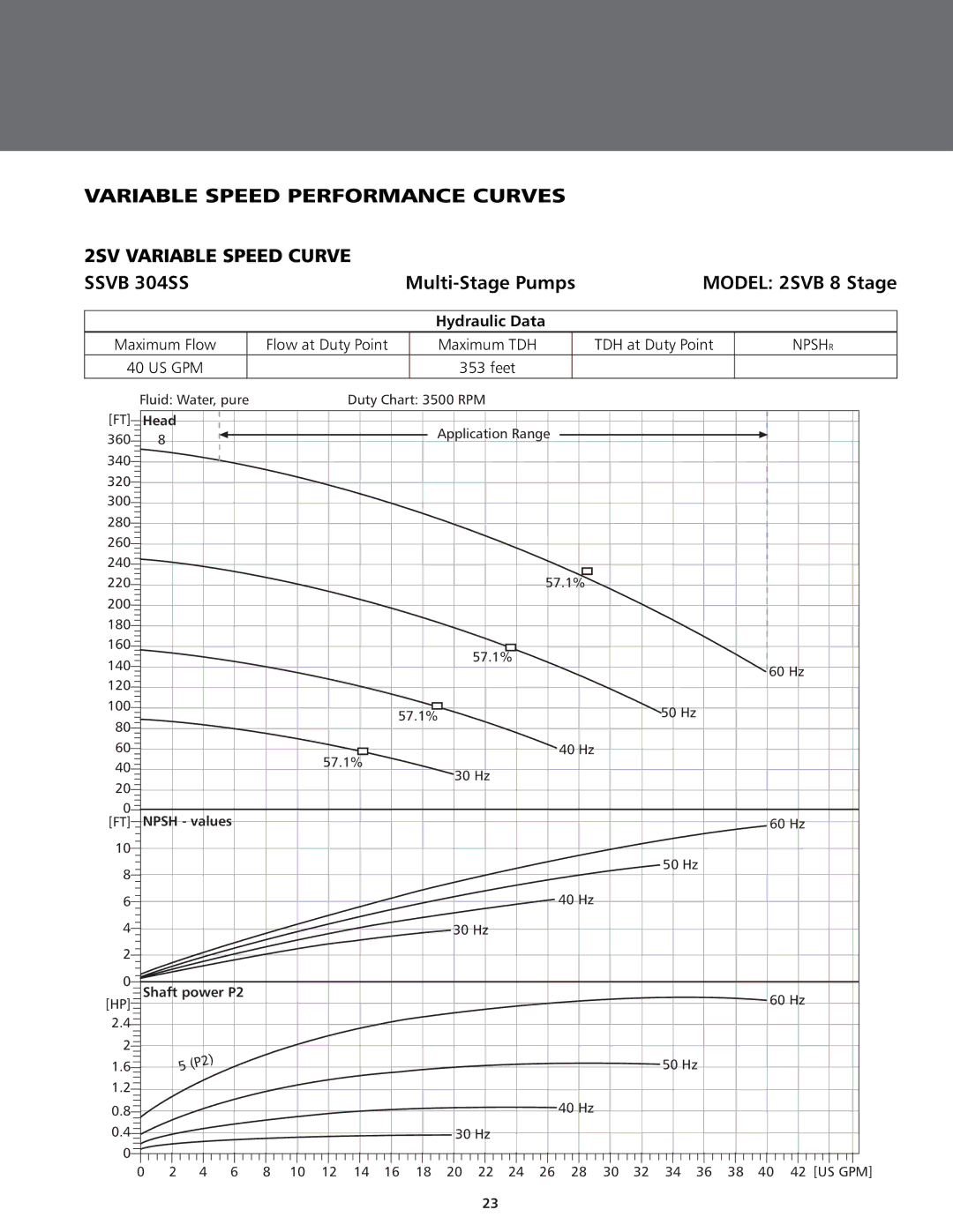 ITT BPHV manual Model 2SVB 8 Stage 