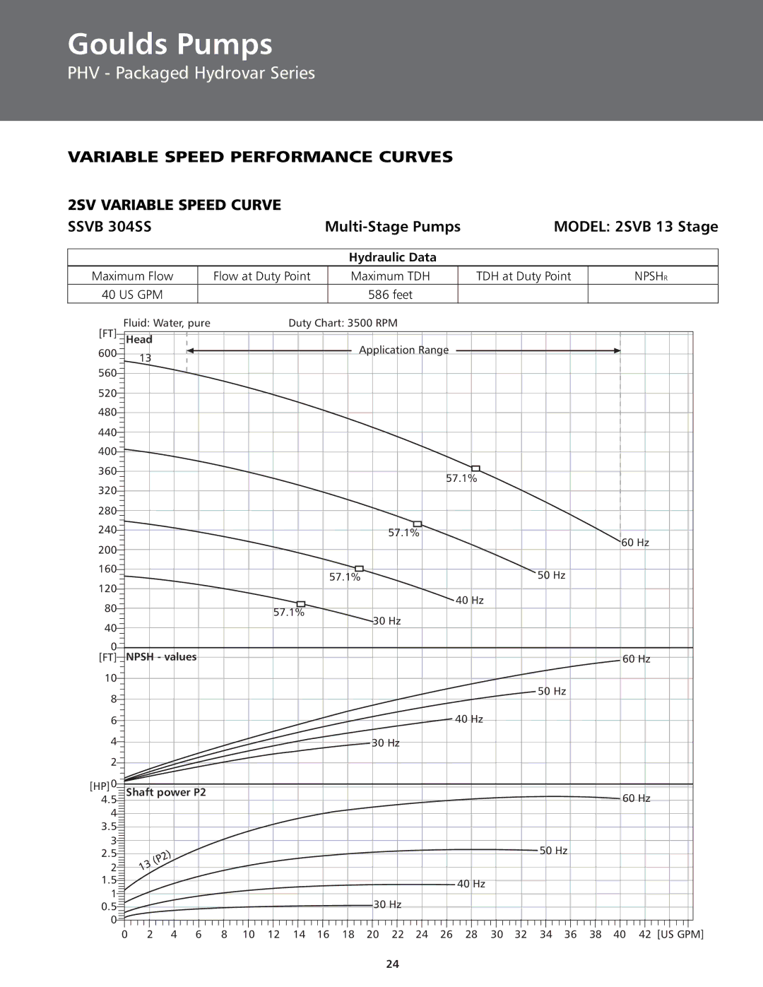 ITT BPHV manual Model 2SVB 13 Stage 