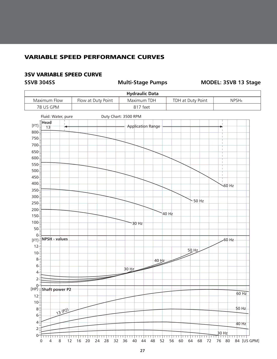 ITT BPHV manual Model 3SVB 13 Stage 