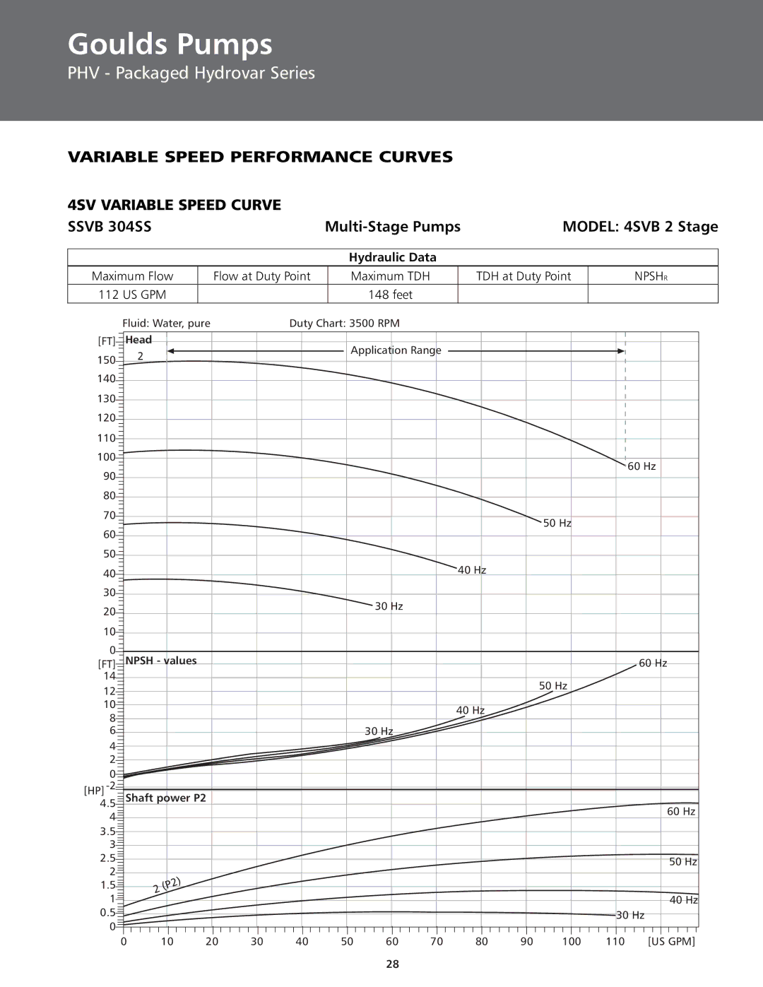 ITT BPHV manual Model 4SVB 2 Stage, US GPM Feet 