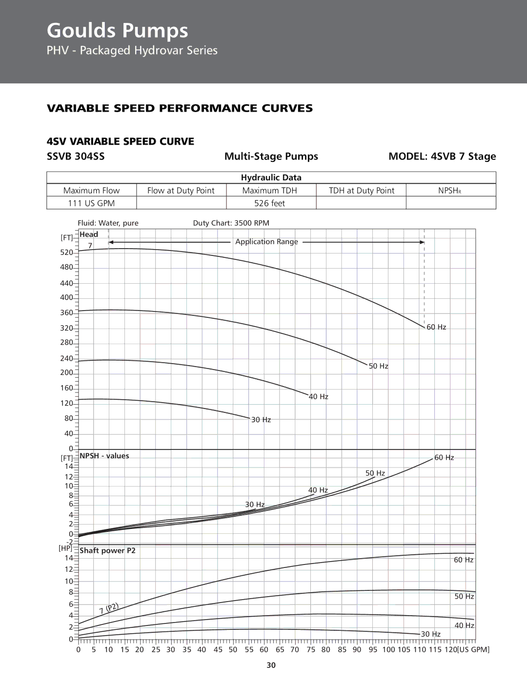 ITT BPHV manual Model 4SVB 7 Stage 