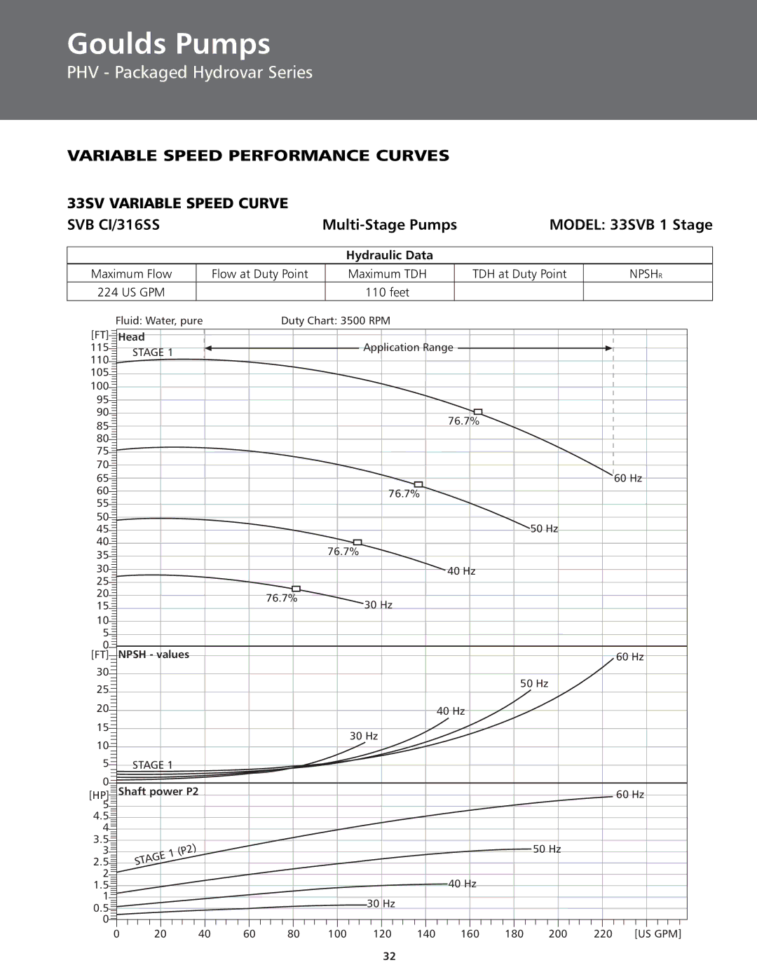 ITT BPHV manual Model 33SVB 1 Stage 