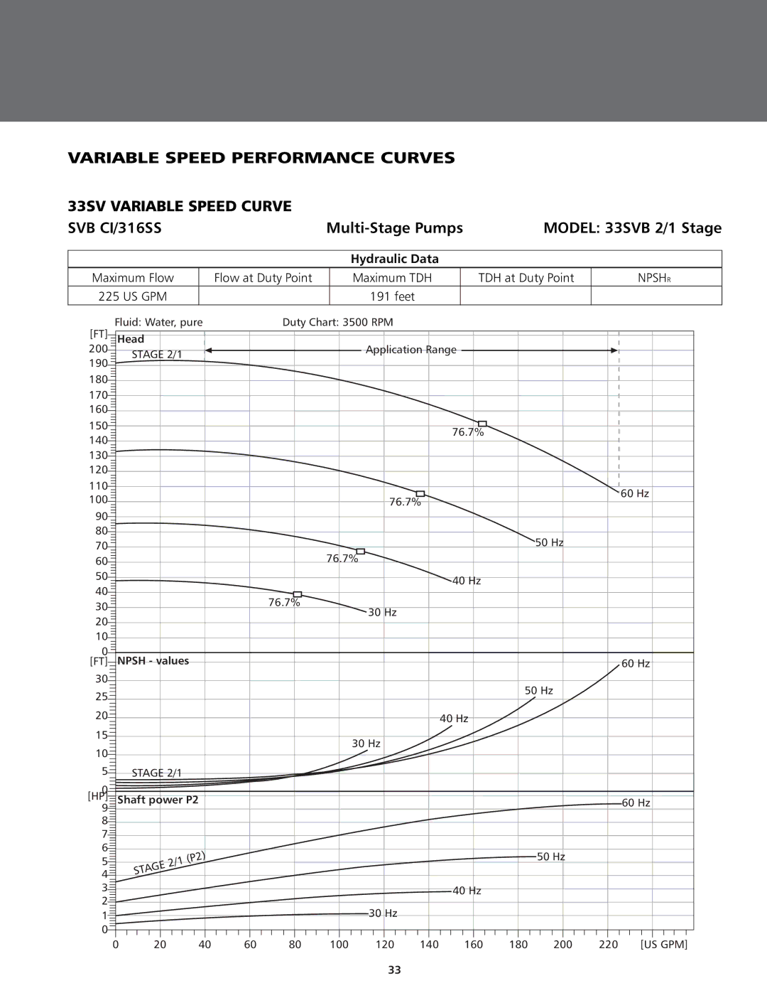 ITT BPHV manual Model 33SVB 2/1 Stage 