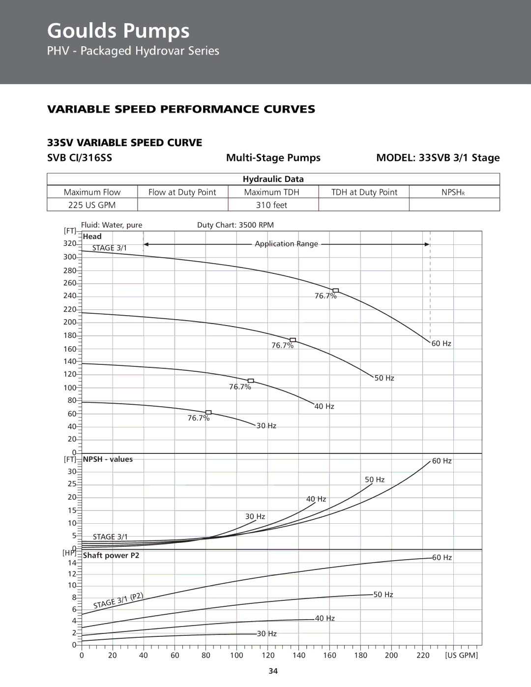 ITT BPHV manual Model 33SVB 3/1 Stage 