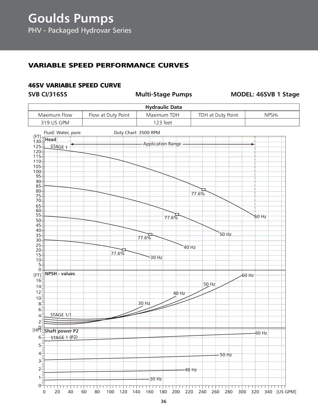 ITT BPHV manual Model 46SVB 1 Stage 