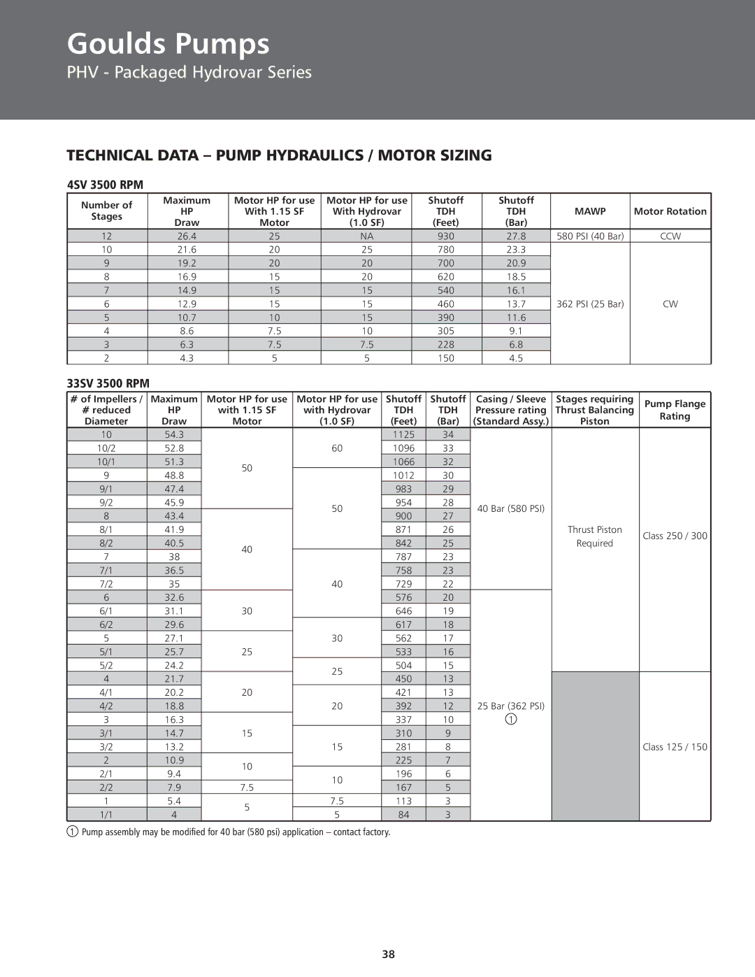 ITT BPHV manual 4SV 3500 RPM, 33SV 3500 RPM 