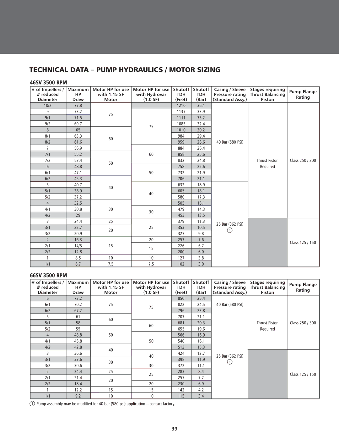 ITT BPHV manual 46SV 3500 RPM, 66SV 3500 RPM 