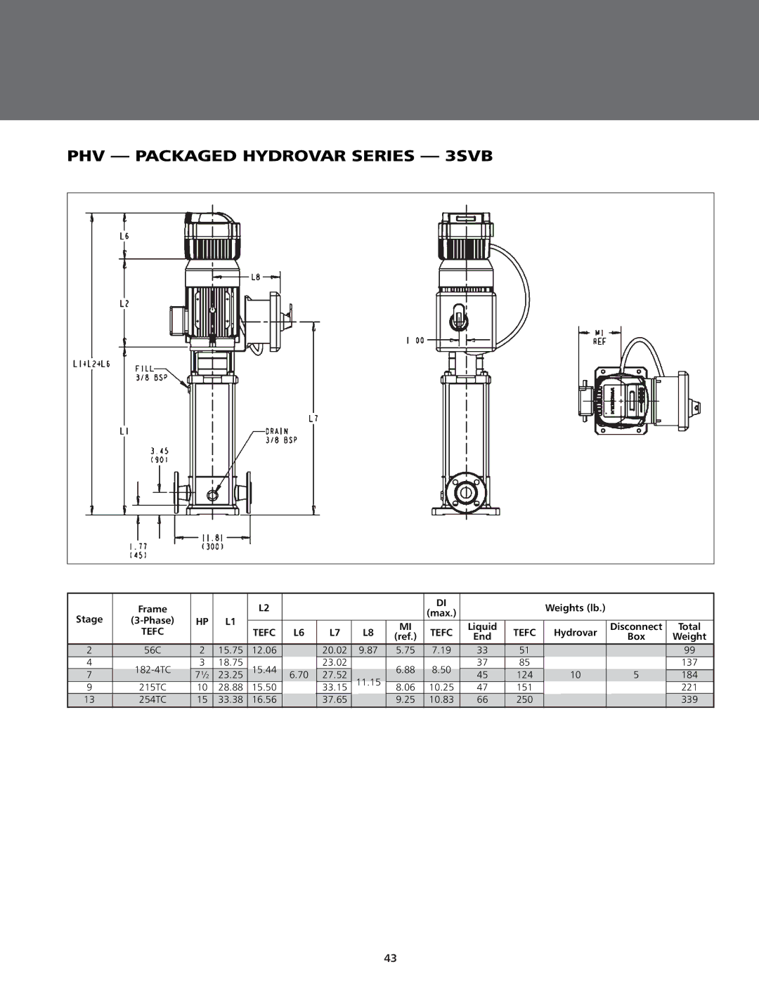 ITT BPHV manual PHV Packaged Hydrovar Series 3SVB 