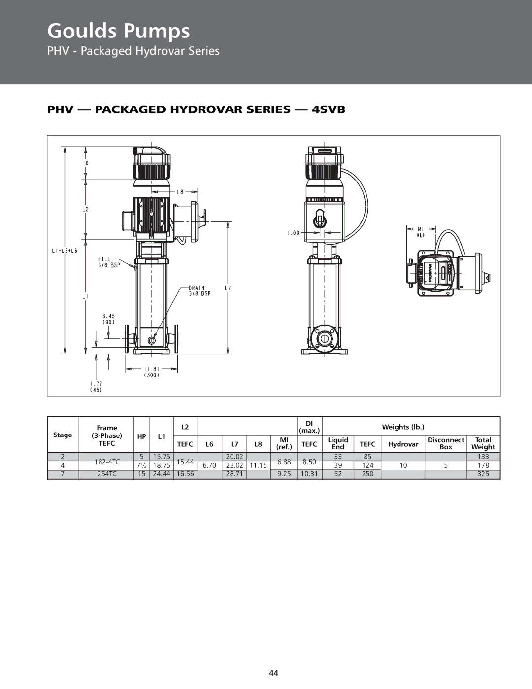 ITT BPHV manual PHV Packaged Hydrovar Series 4SVB 