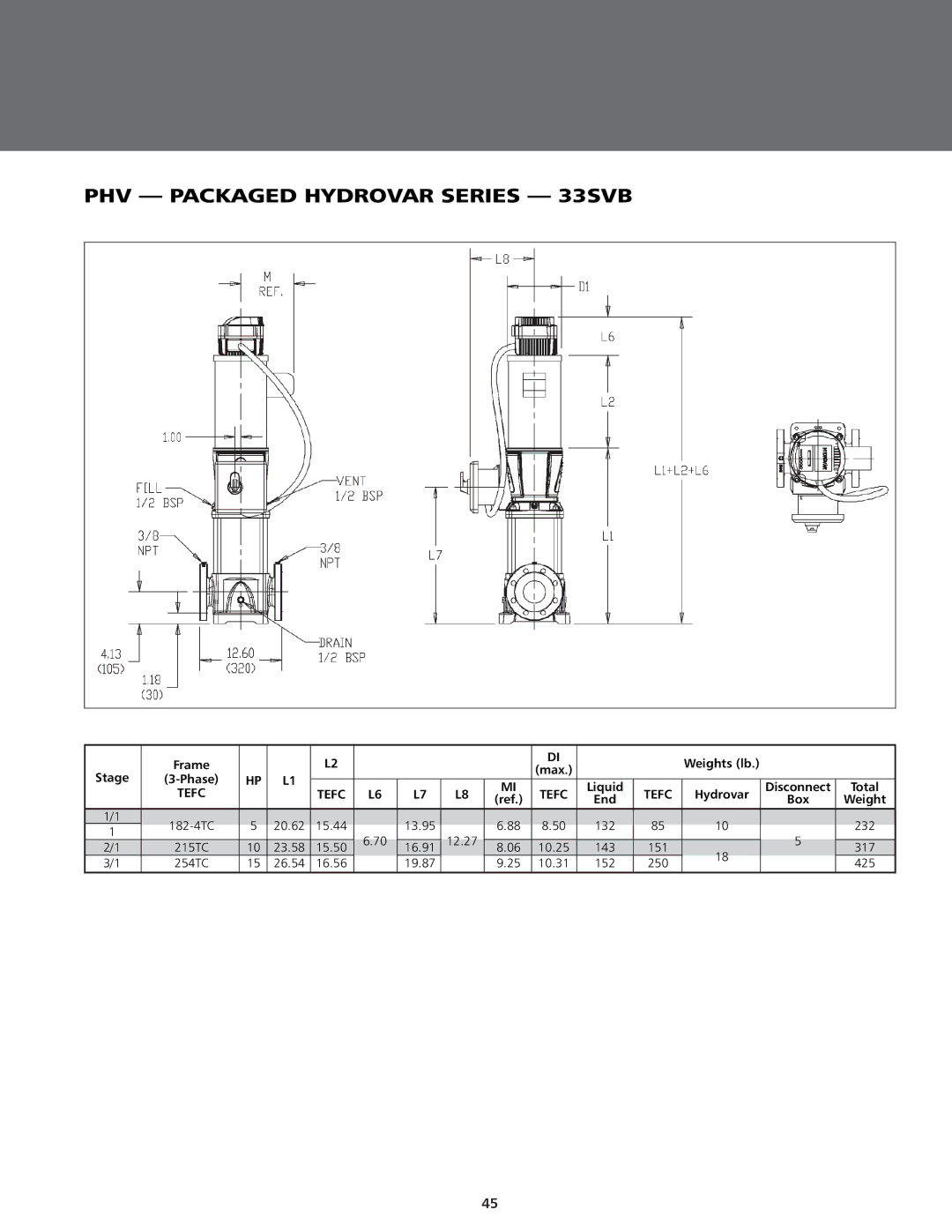 ITT BPHV manual PHV Packaged Hydrovar Series 33SVB 