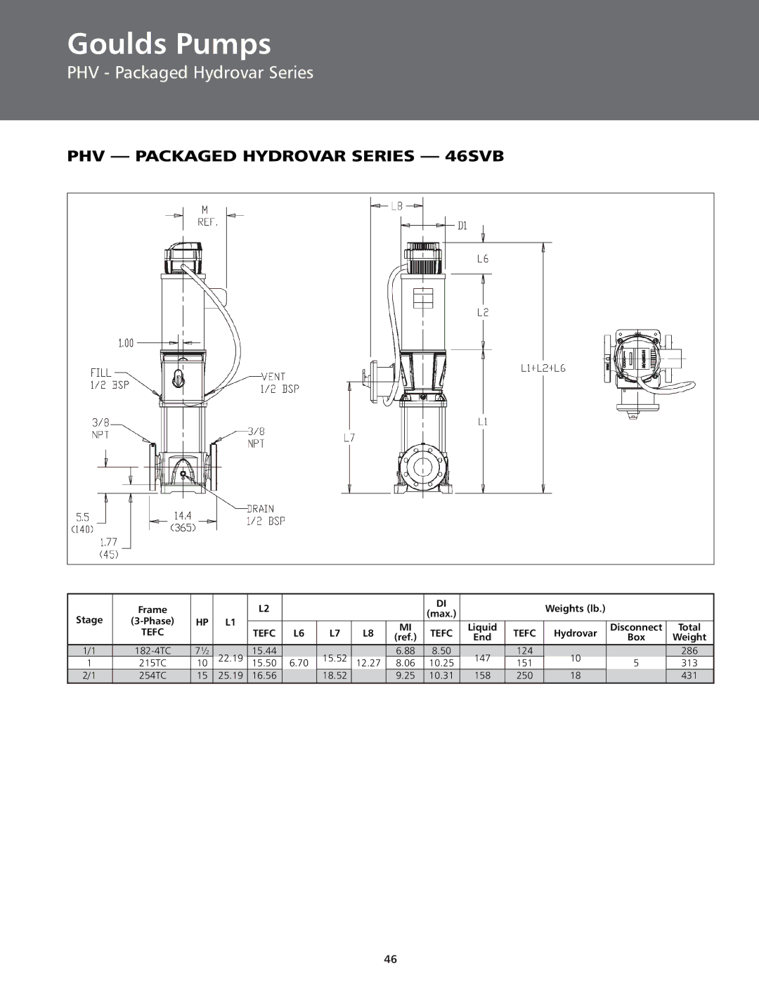 ITT BPHV manual PHV Packaged Hydrovar Series 46SVB 