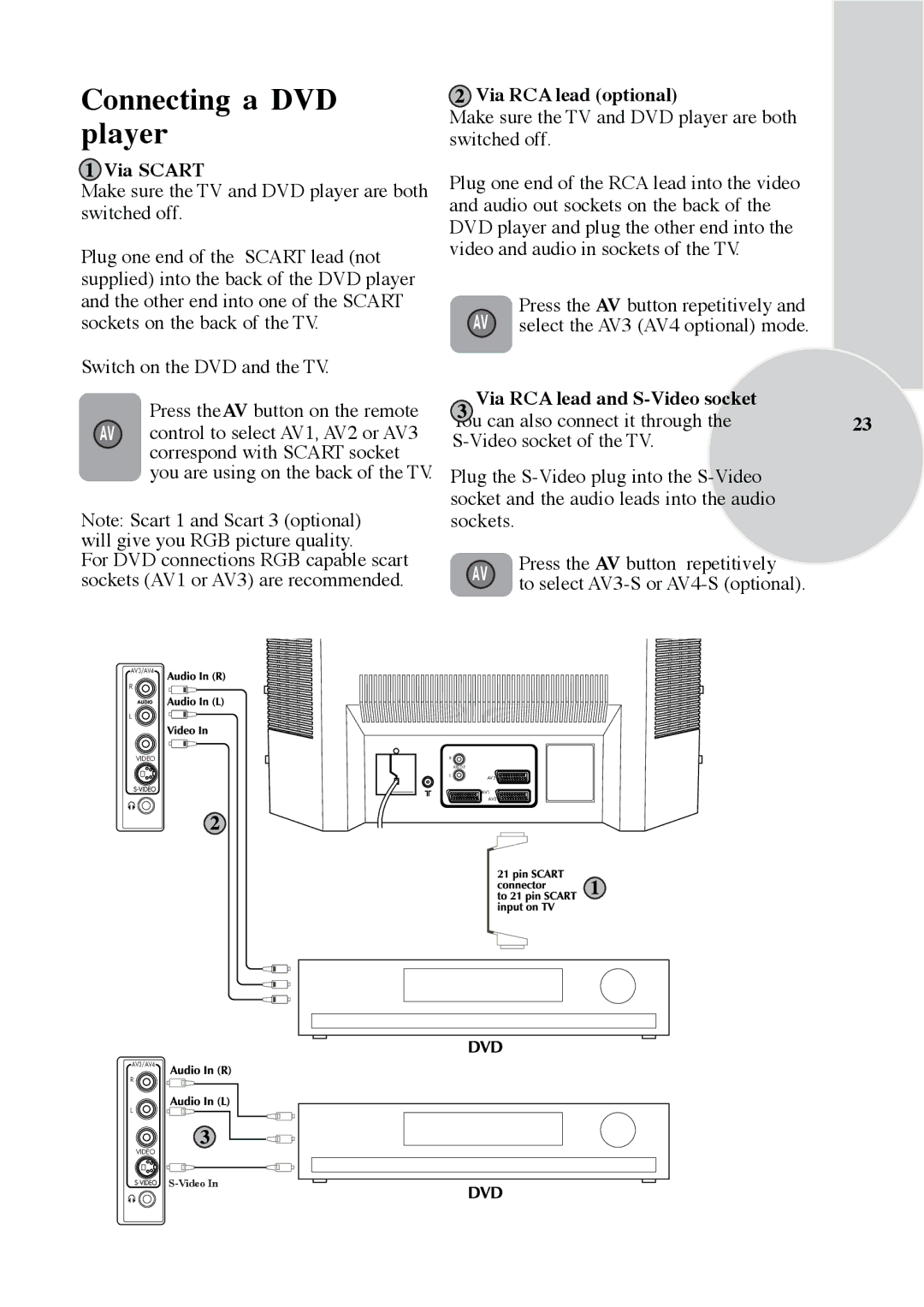 ITT CTV 29-100 ST operating instructions Connecting a DVD player 