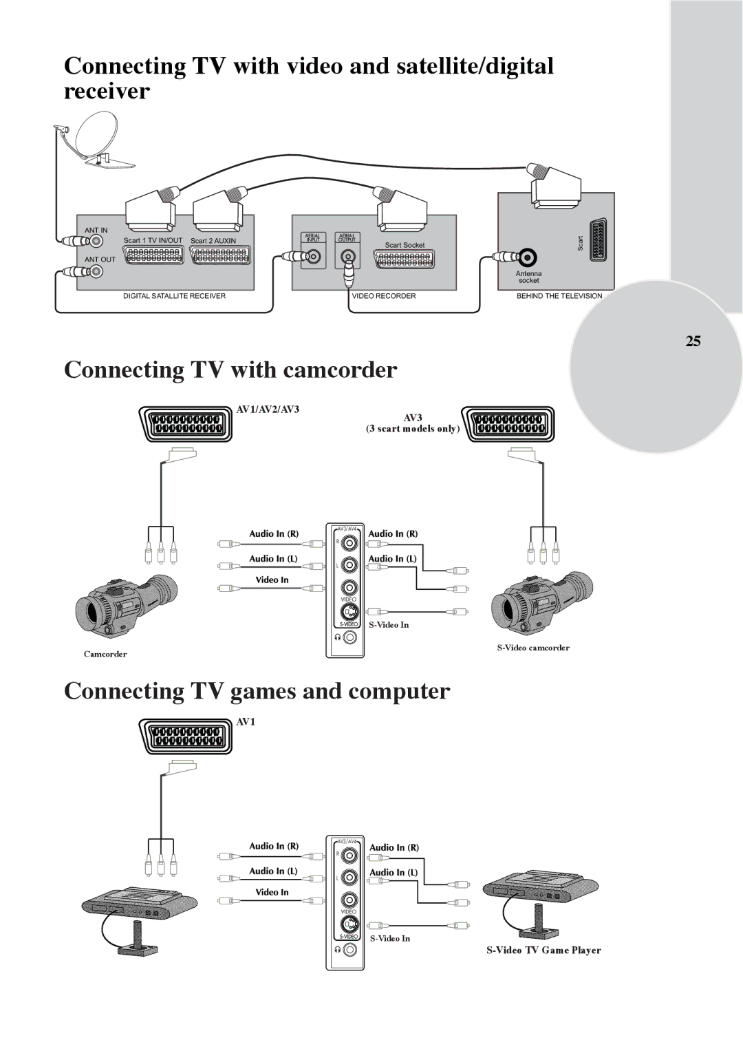 ITT CTV 29-100 ST Connecting TV with video and satellite/digital receiver, Connecting TV with camcorder 