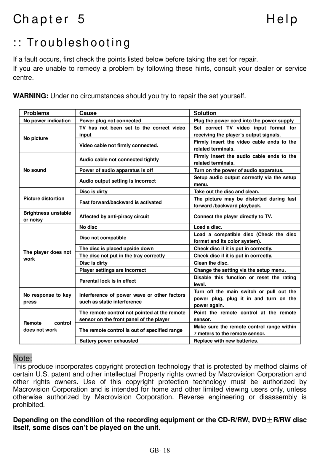 ITT DVD 10-101DX user manual Chapter Help, Troubleshooting 