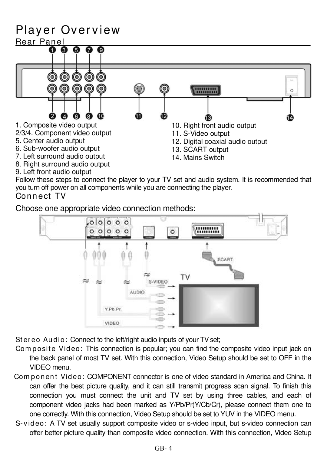 ITT DVD 10-101DX user manual Player Overview, Rear Panel 