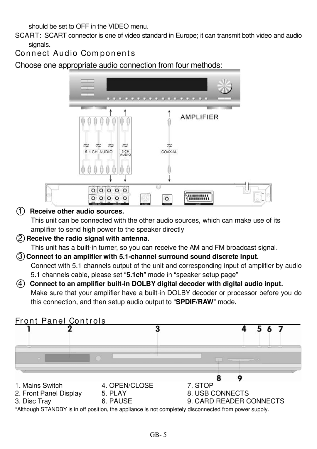 ITT DVD 10-101DX user manual Connect Audio Components 