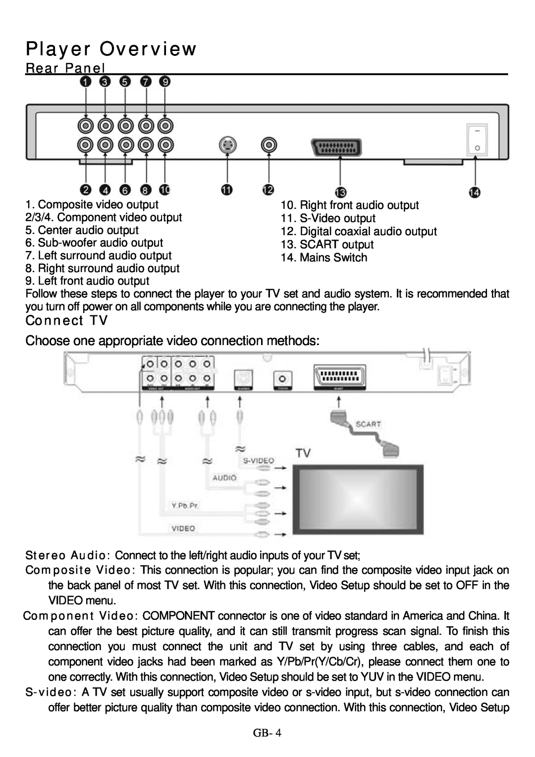 ITT DVD 10-101DX user manual Player Overview, Rear Panel, Connect TV 