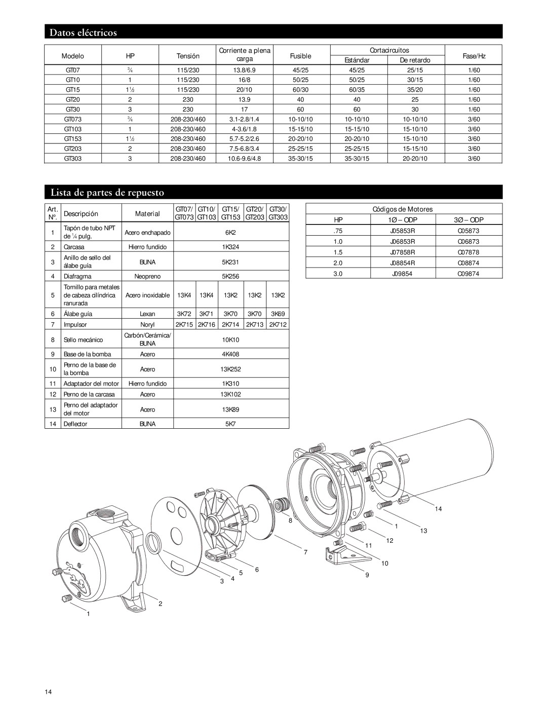 ITT GT07, GT10, GT30, GT15, GT20 specifications Datos eléctricos, Lista de partes de repuesto 