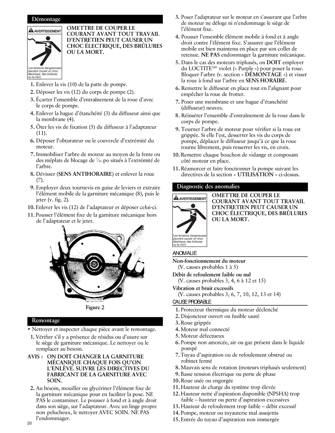 ITT GT10, GT30, GT15, GT20, GT07 specifications Démontage, Remontage, Diagnostic des anomalies, Anomalie, Cause Probable 