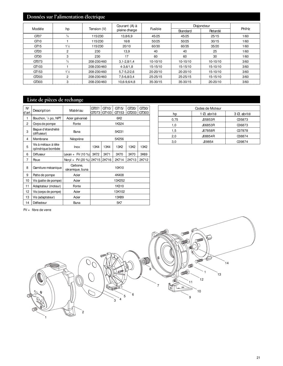 ITT GT30, GT10, GT15, GT20, GT07 specifications Données sur l’alimentation électrique, Liste de pièces de rechange 