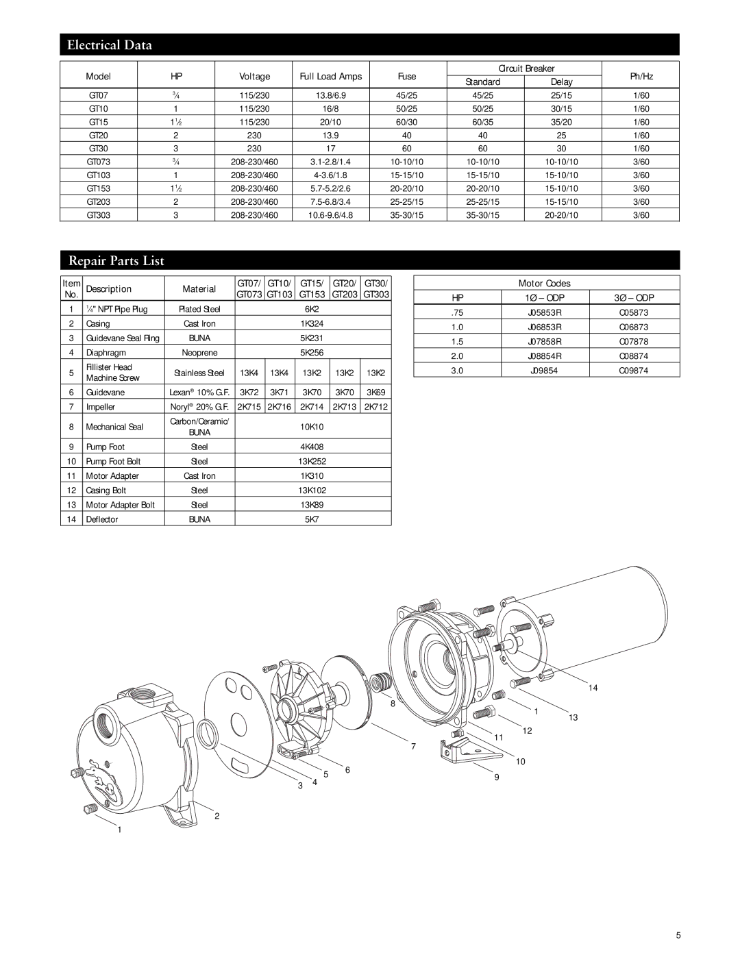 ITT GT10, GT30, GT15, GT20, GT07 specifications Electrical Data, Repair Parts List 